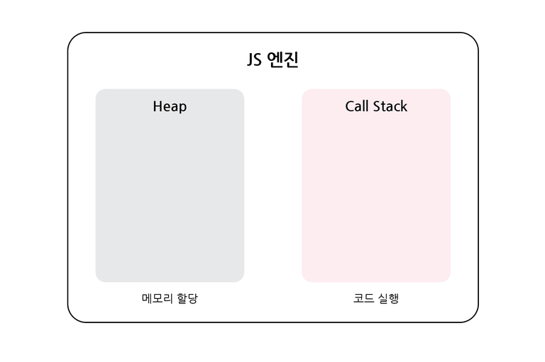 자바스크립트 엔진 구성