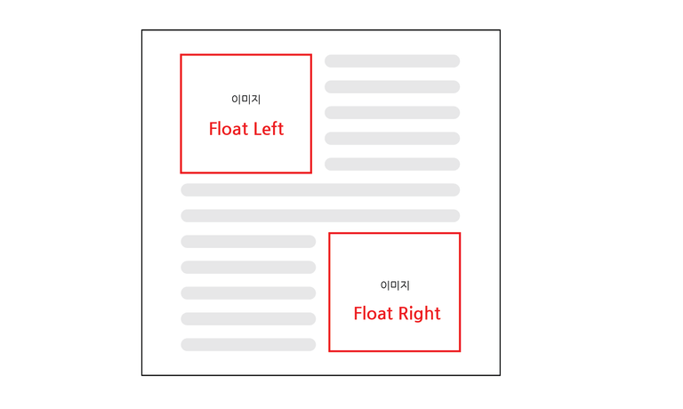 float 개념