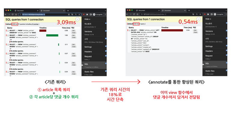 annotate로 향상된 쿼리
