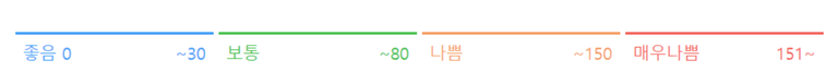 복수조건문_문제