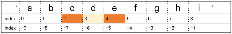 슬라이싱2