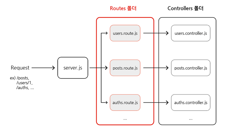 Expressjs_routes
