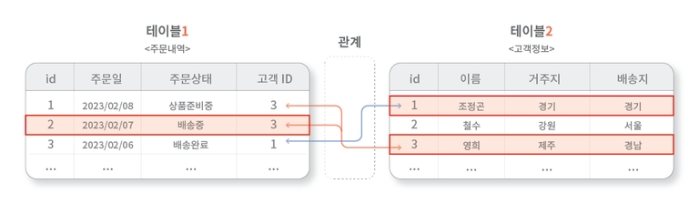 레코드
