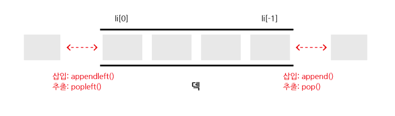 덱