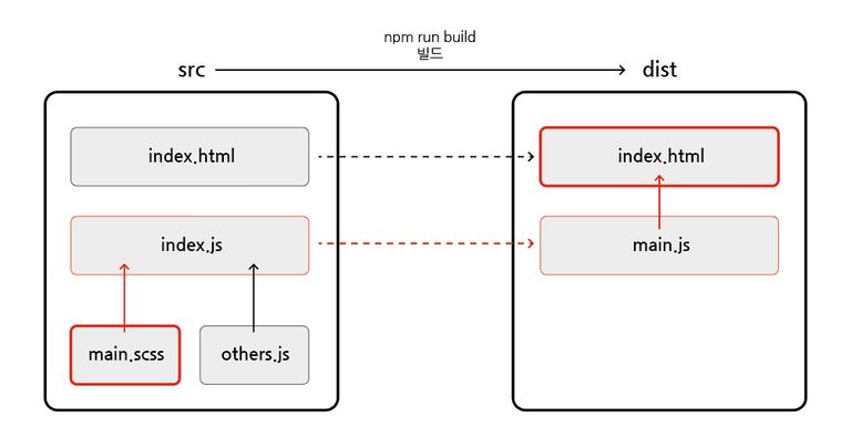 Webpack_import_scss