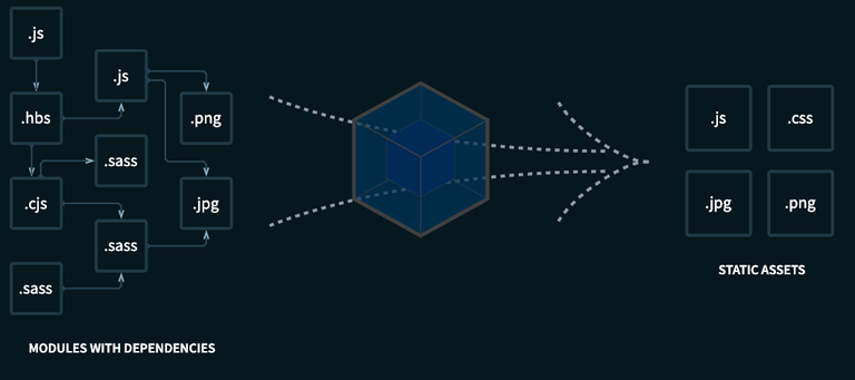 Webpack_diagram