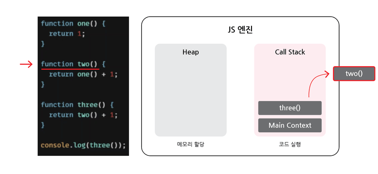 동기4-2