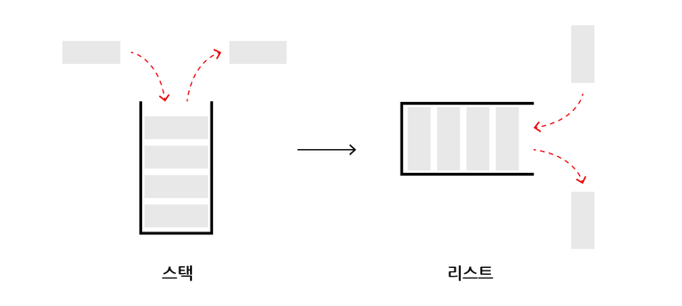 스택_리스트