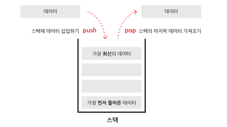 스택