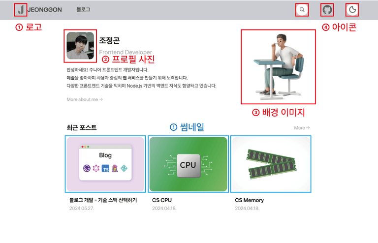 이미지 종류