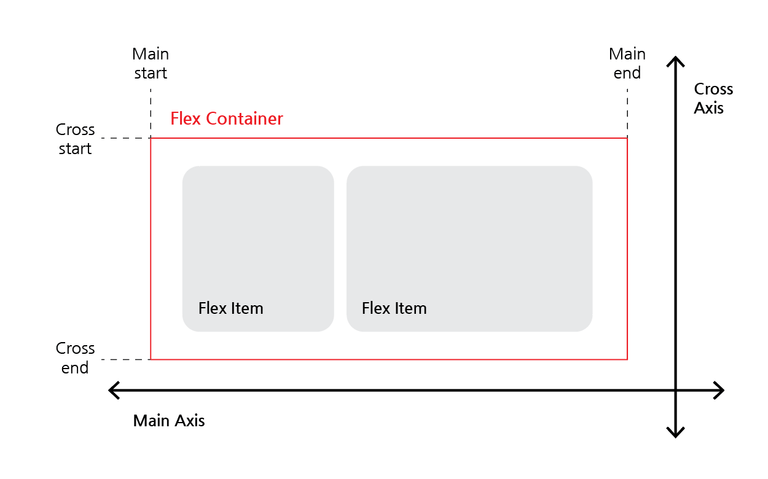 flexbox 기본사항
