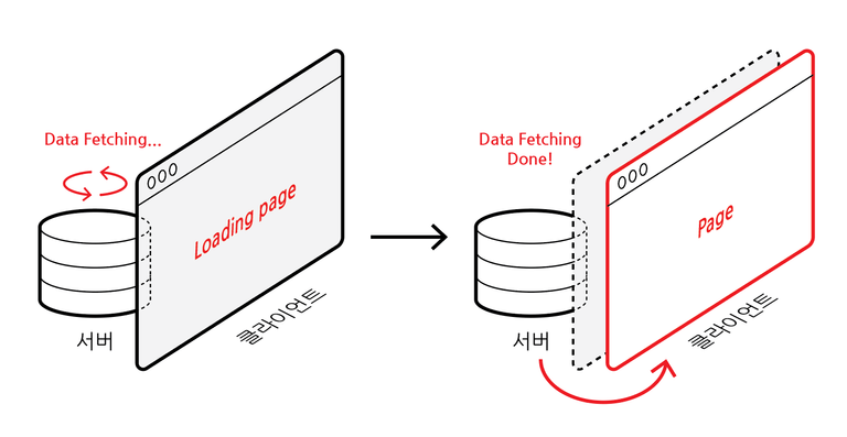 server data fetching