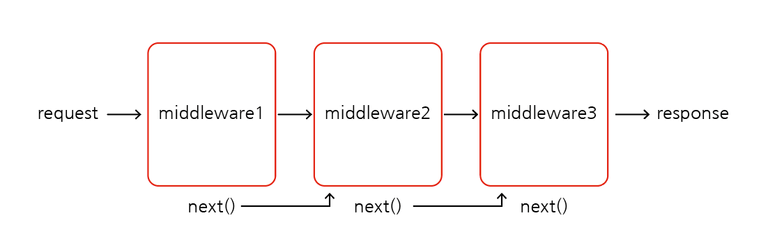Expressjs_middleware