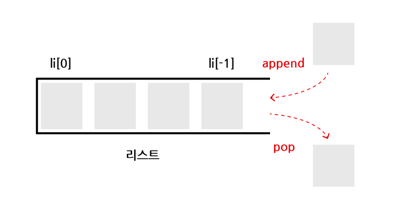 리스트