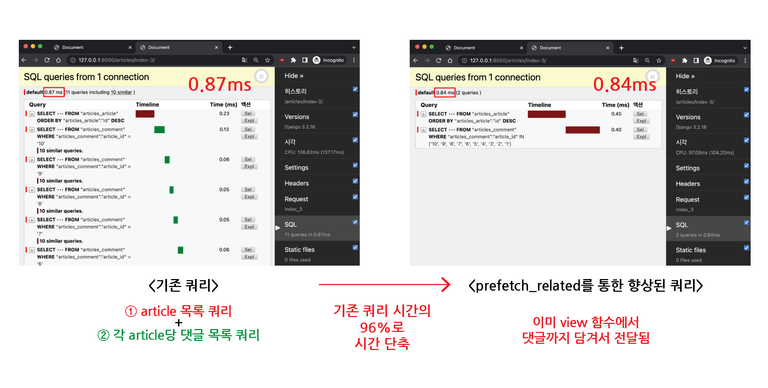 prefetch_related로 향상된 쿼리