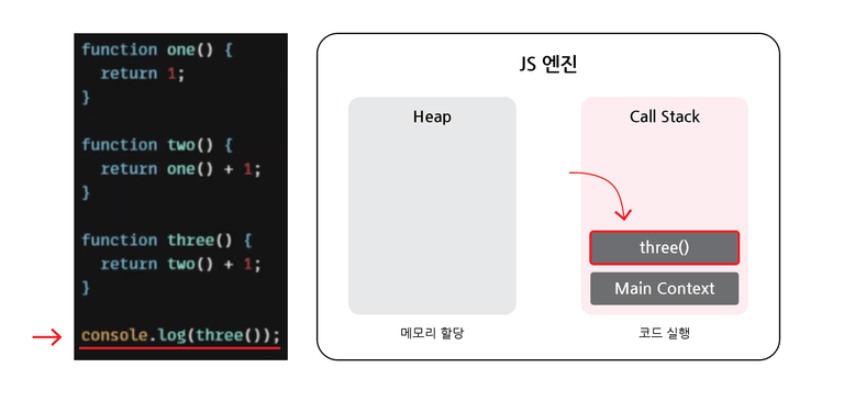 동기2