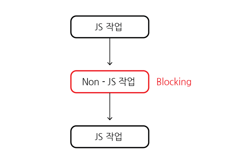 blocking