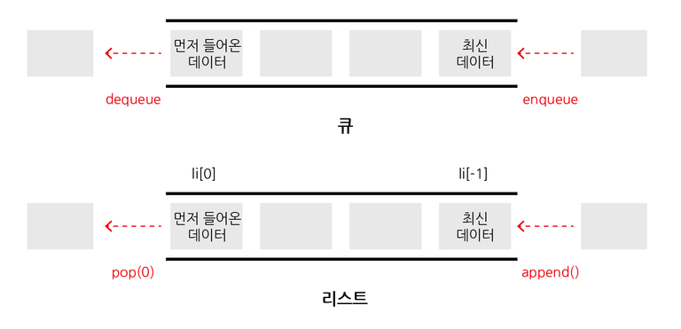 큐_리스트