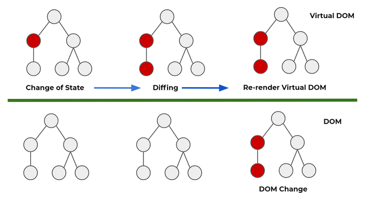 virtual_DOM
