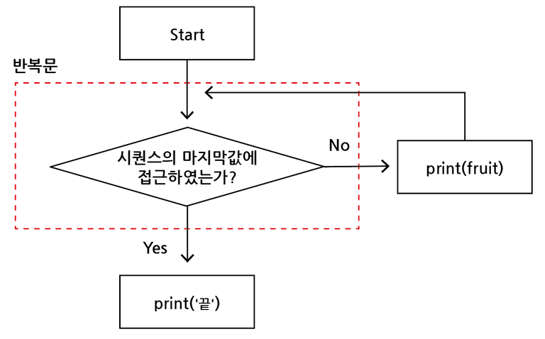 for문_문제