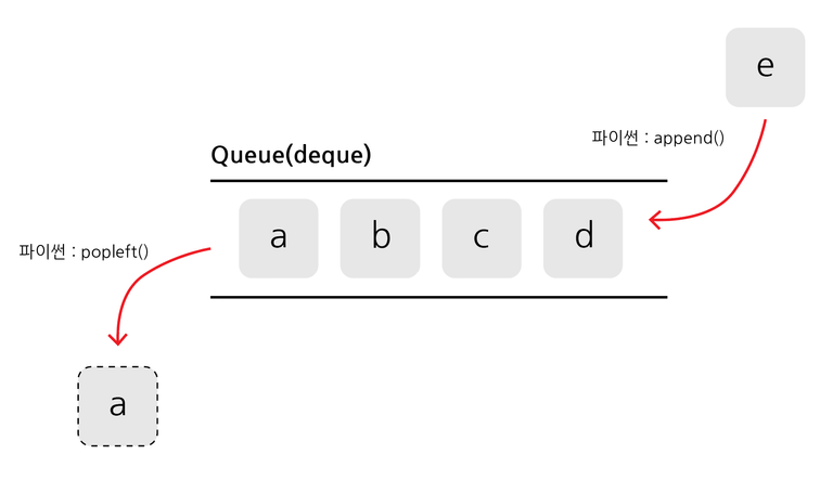 큐 도식화
