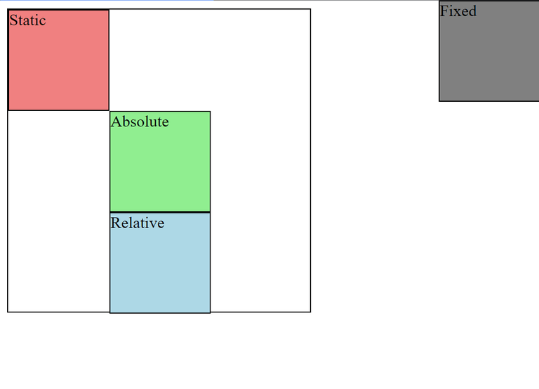 static, absolute, relative, fixed 비교