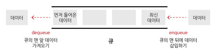 큐