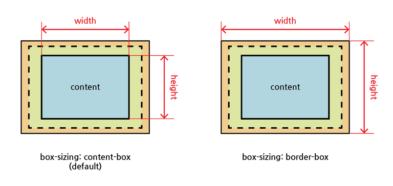 box 사이즈