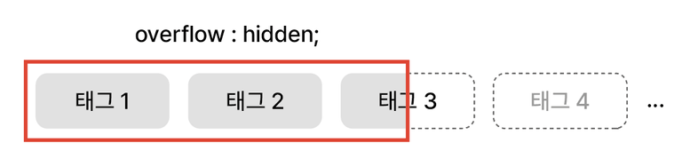 overflow_width_problem