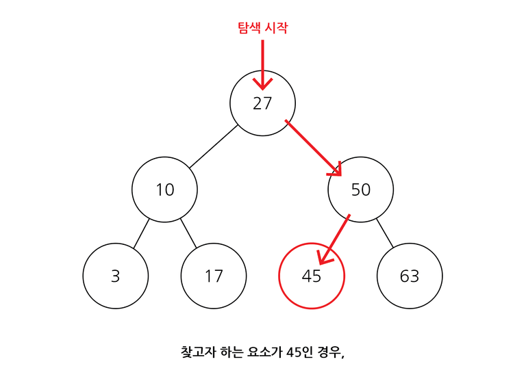 이진탐색트리_예시