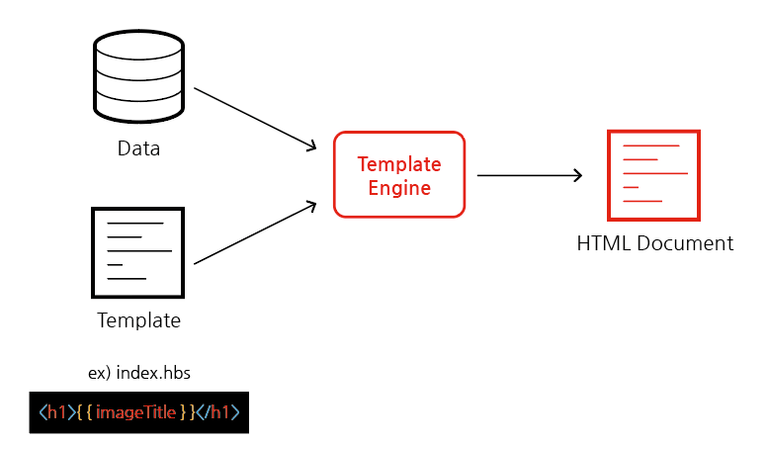 Expressjs_Template_Engine